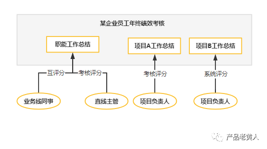 eHR-绩效管理系统